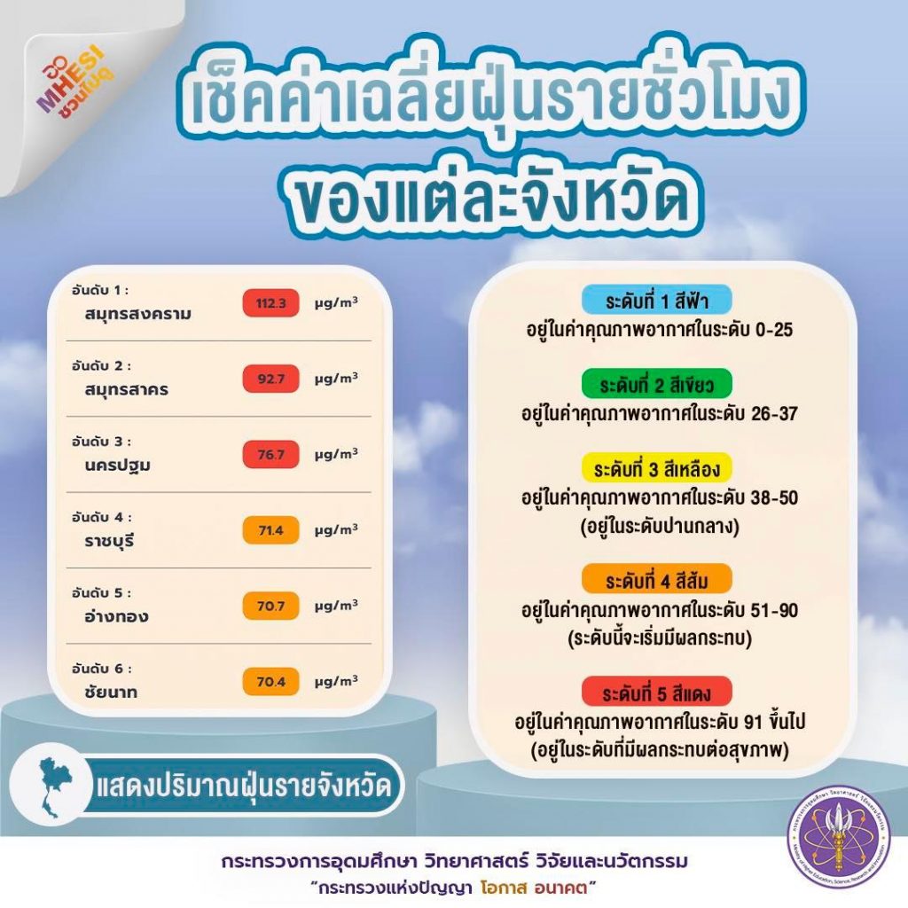 แอปพลิเคชั่น-เช็คฝุ่น-PM2.5-min