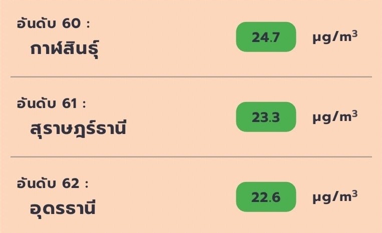 แอปพลิเคชั่น-เช็คฝุ่น-PM2.5-min-2-1