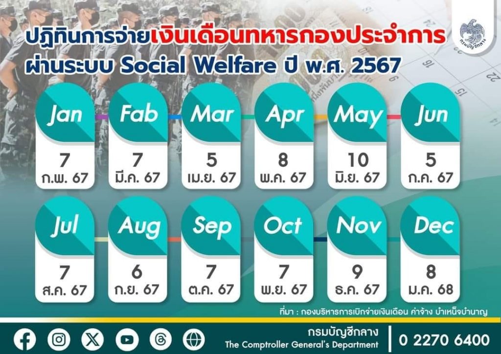 การจ่ายเงินเดือนทหารกองประจำการ 2567-min