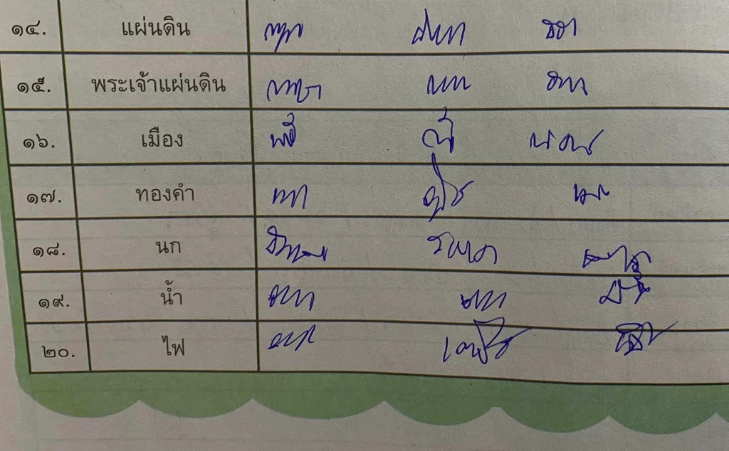 การบ้านนักเรียน ทำส่งแบบชุ่ย (1)