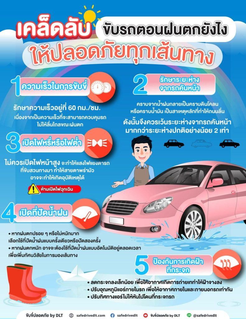 ขับรถตอนฝนตกให้ปลอดภัย-min