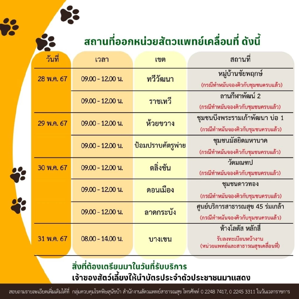 ทำหมันหมาแมวฟรี-กรุงเทพ-min