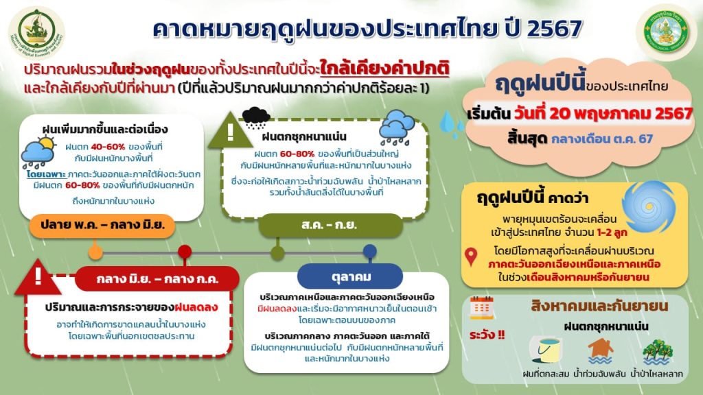 ฤดูฝน-2567-min-1