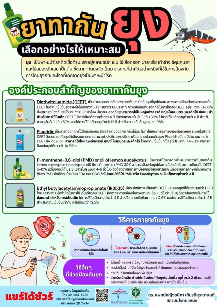 วิธีทายากันยุงที่ถูกต้อง-min