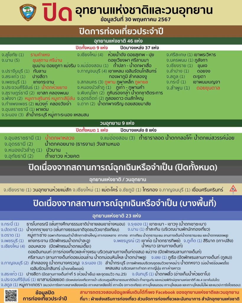 อุทยานแห่งชาติ-วนอุทยาน-ปิดบริการ-min