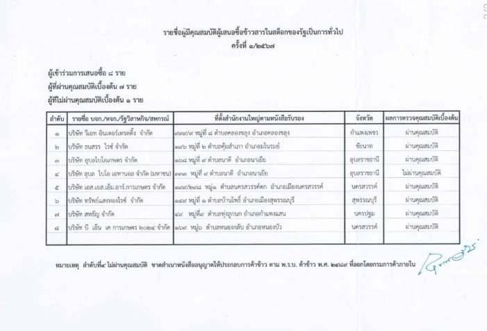 ประมูลข้าว-10-ปี-4-min