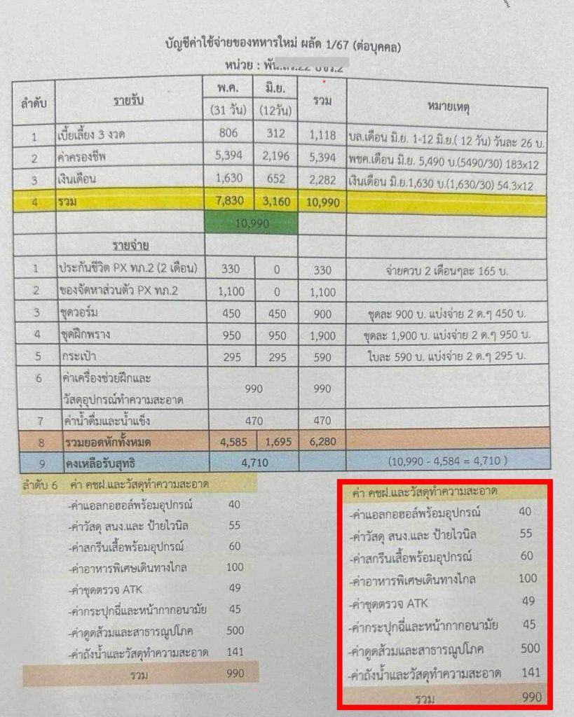 เงินเดือน-ค่าใช้จ่าย-ทหารเกณฑ์ใหม่-10-min