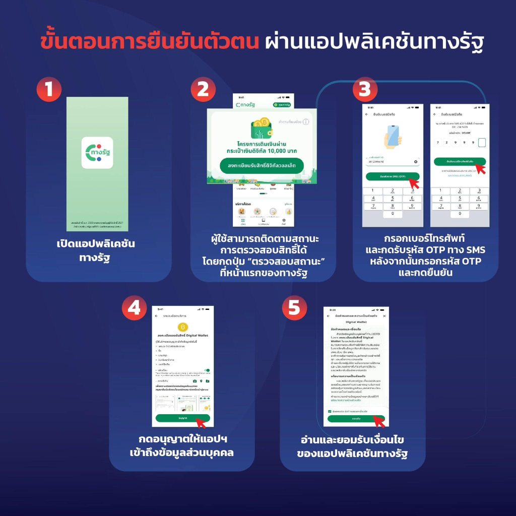 ขั้นตอนในการลงทะเบียนขอใช้สิทธิ์-3-min