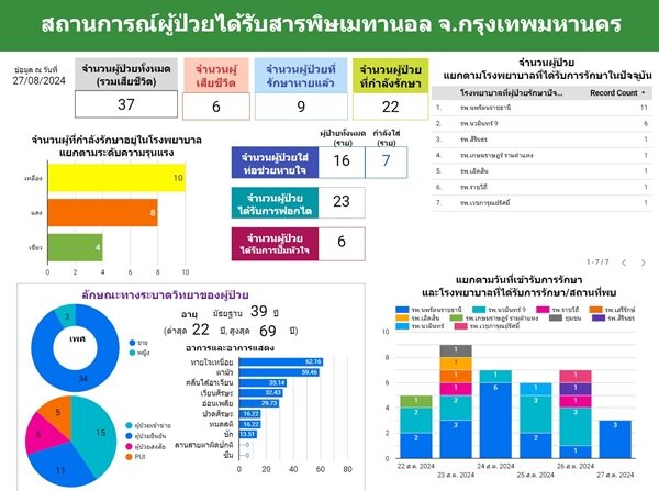 ยอดผู้เสียชีวิต-ยาดองเถื่อน-ดับ-6-1-min