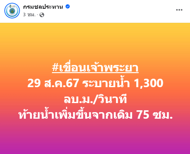 สถานการณ์น้ำท่วม (2)-min