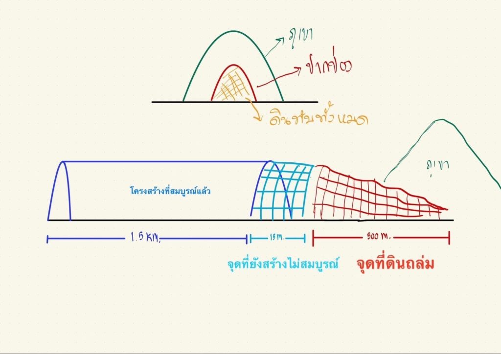 อุโมงค์ถล่ม