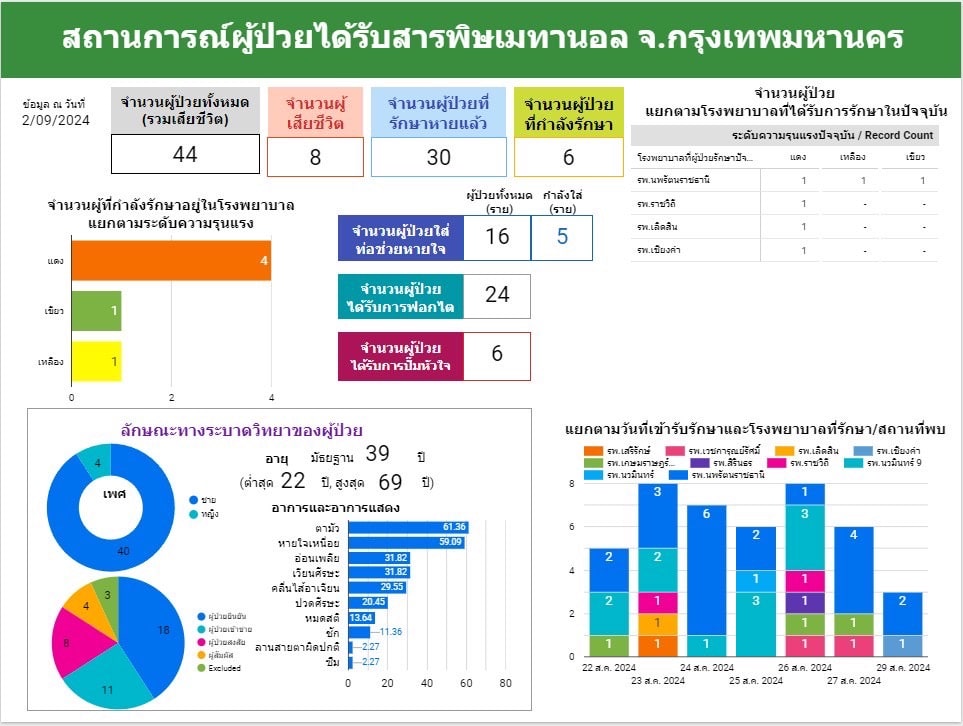 ยอด-ยาดองเถื่อน-3-9-67-min