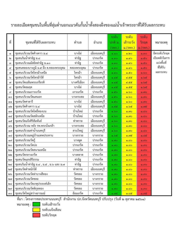 เตือนน้ำท่วม2