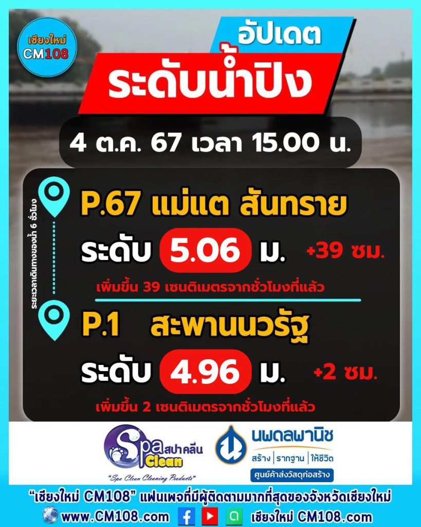 น้ำท่วมเชียงใหม่2